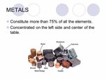 How is the Periodic Table broken down? - ppt download